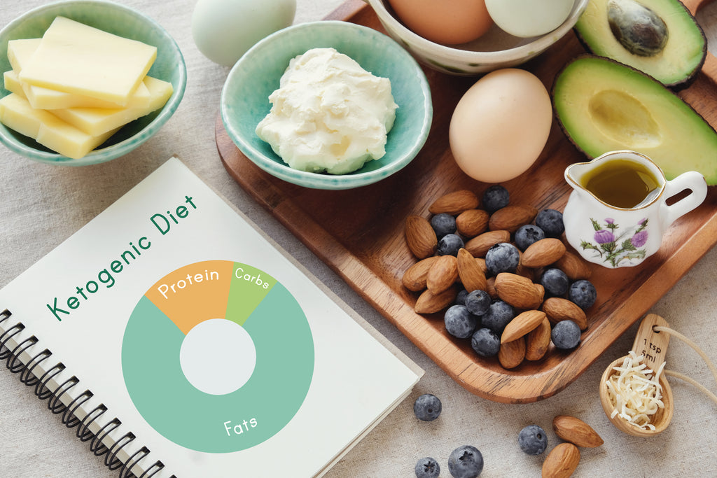How to Tell if the Ketogenic Diet Is Working for You